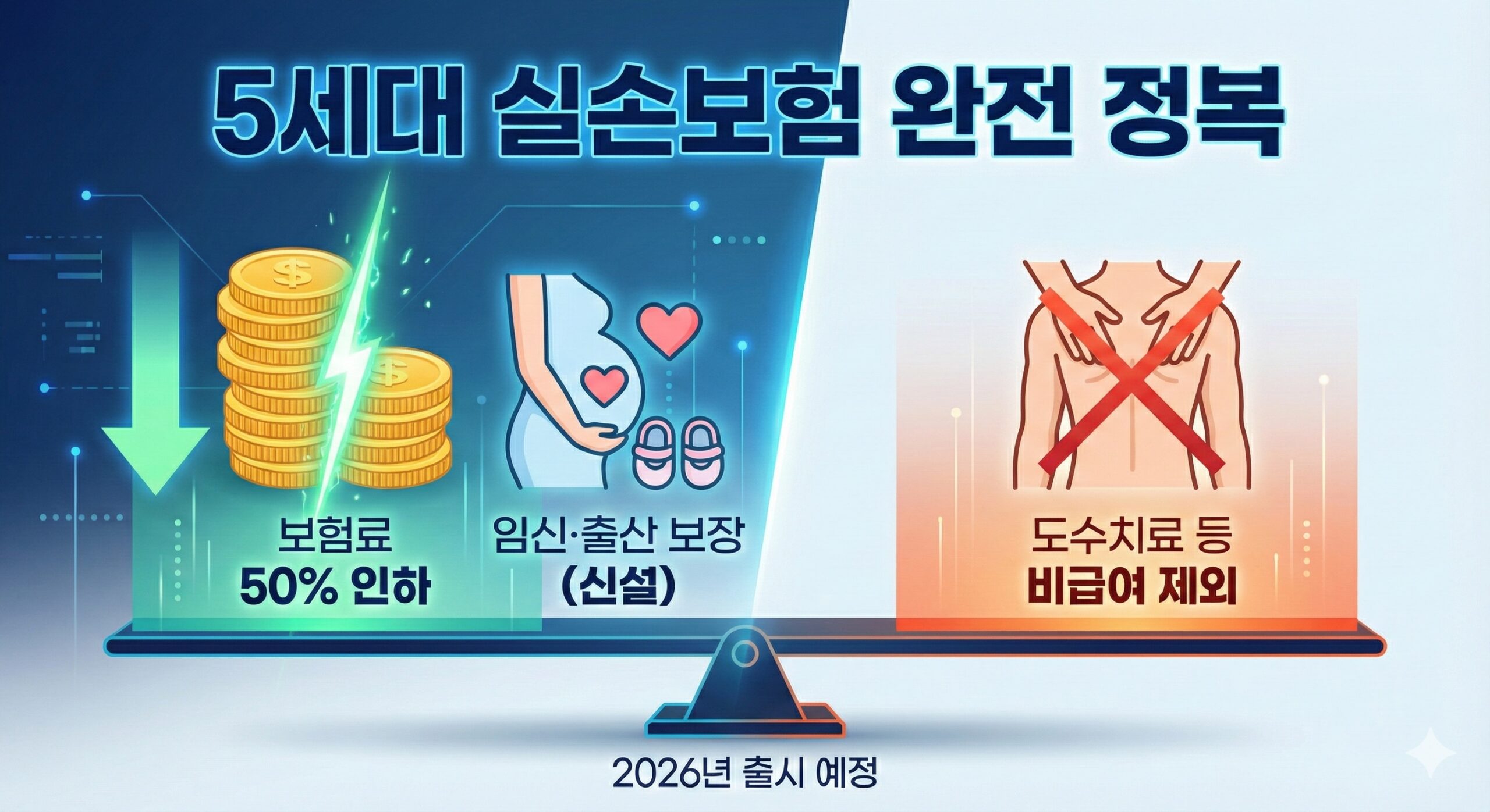 5세대 새로운 실손보험